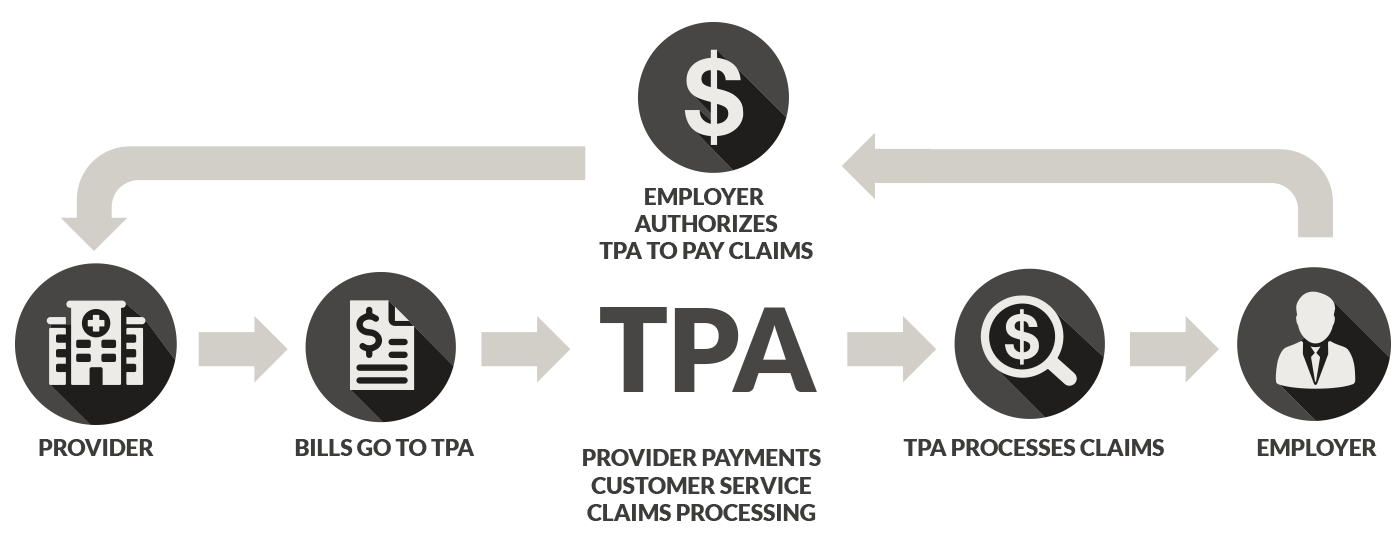 Tribal Nations Third Party Administrators